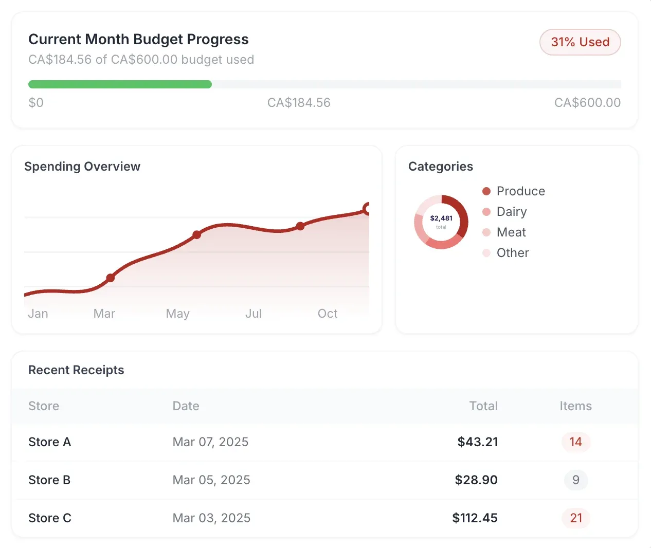 Dashboard preview