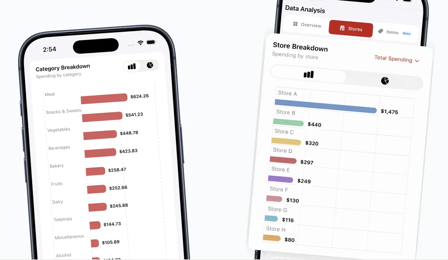 Groceries Tracker category breakdown and store analytics